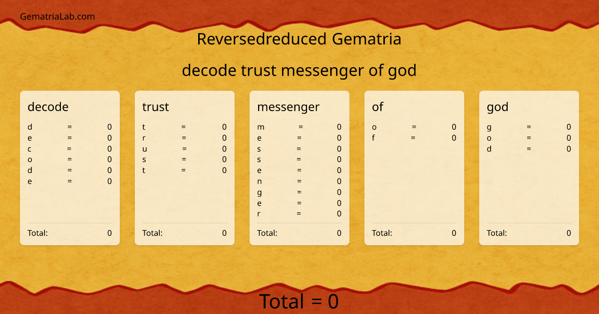 decode trust messenger of god in reversedreduced Gematria